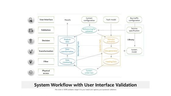 System Workflow With User Interface Validation Ppt PowerPoint Presentation Styles Clipart Images PDF System Workflow With User Interface Validation Ppt PowerPoint Presentation Styles Clipart Images PDF