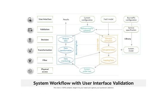 System Workflow With User Interface Validation Ppt PowerPoint Presentation Styles Clipart Images PDF