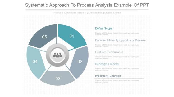 Systematic Approach To Process Analysis Example Of Ppt