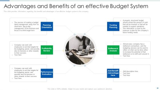 Systematic Budget Structure To Supervise Administrative Decisions And Basis For Planning Ppt PowerPoint Presentation Complete Deck With Slides