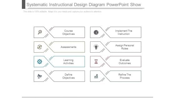 Systematic Instructional Design Diagram Powerpoint Show