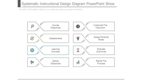 Systematic Instructional Design Diagram Powerpoint Show