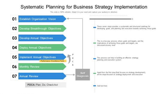 Systematic Planning For Business Strategy Implementation Ppt PowerPoint Presentation Icon Example File PDF