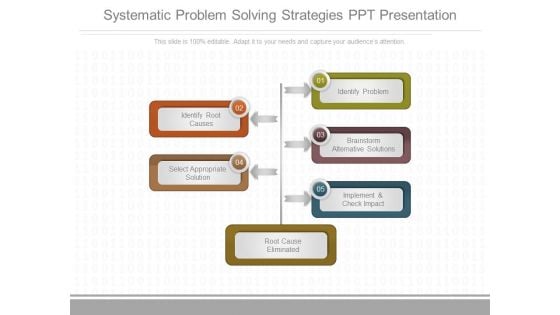 Systematic Problem Solving Strategies Ppt Presentation