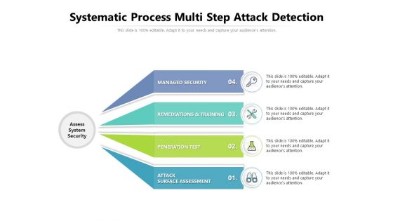 Systematic Process Multi Step Attack Detection Ppt PowerPoint Presentation Icon Infographics PDF