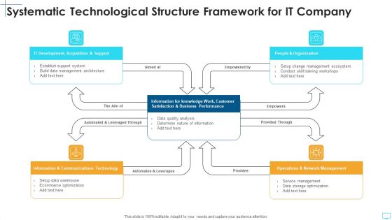 Systematic Technological Structure Framework For It Company Icons PDF