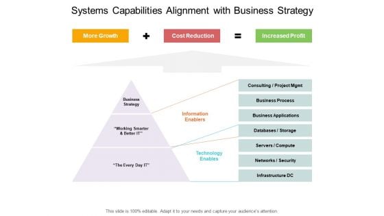 Systems Capabilities Alignment With Business Strategy Ppt PowerPoint Presentation Styles Graphics Download