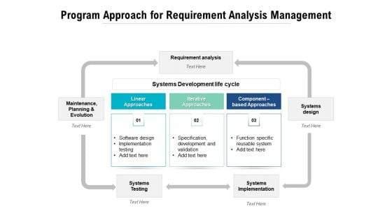 Systems Development Lifecycle With Planning And Evolution Ppt PowerPoint Presentation Professional Themes PDF