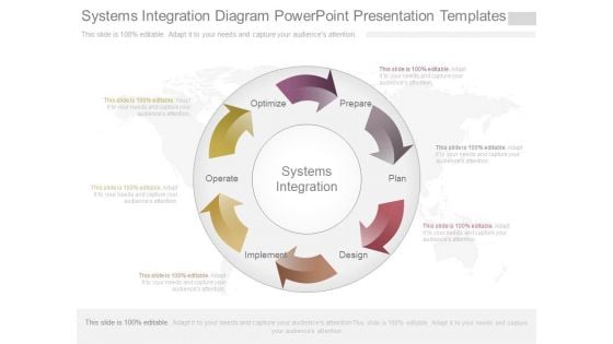 Systems Integration Diagram Powerpoint Presentation Templates