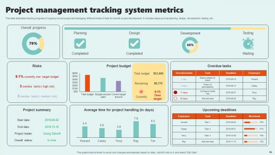 Systems Metrics Ppt PowerPoint Presentation Complete Deck With Slides