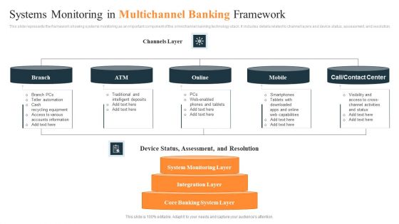 Systems Monitoring In Multichannel Banking Framework Ppt Professional Introduction PDF