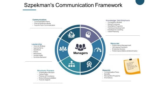 Szpekman S Communication Framework Ppt PowerPoint Presentation Icon Graphics Design