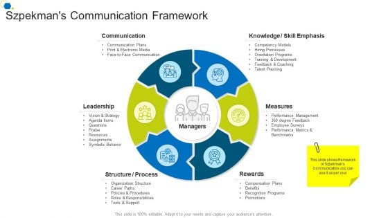 Szpekmans Communication Framework Corporate Transformation Strategic Outline Designs PDF