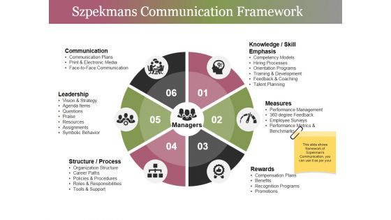 Szpekmans Communication Framework Ppt PowerPoint Presentation Show Maker