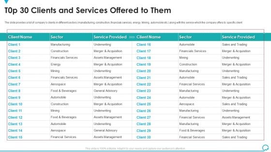 T0p 30 Clients And Services Offered To Them Deal Pitchbook IPO Template PDF T0p 30 Clients And Services Offered To Them Deal Pitchbook IPO Template PDF