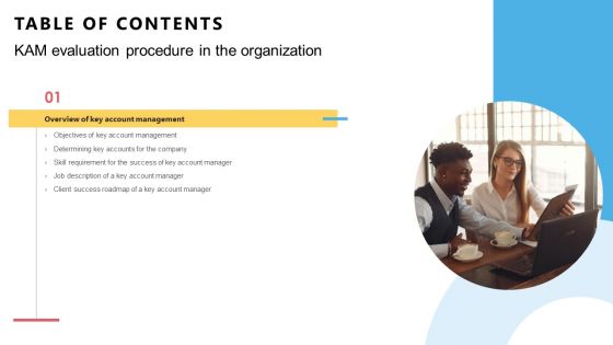 TABLE OF CONTENTS KAM Evaluation Procedure In The Organization Manager Demonstration PDF