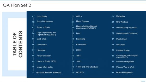 TABLE OF CONTENTS QA Plan Set 2 Ppt PowerPoint Presentation Gallery Background Images PDF