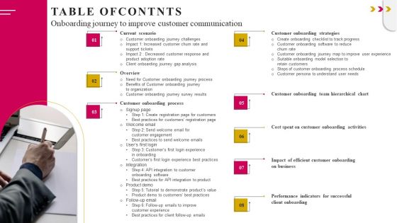 TABLE OF CONTNTS Onboarding Journey To Improve Customer Communication Summary PDF