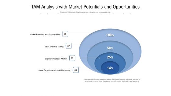 TAM Analysis With Market Potentials And Opportunities Ppt PowerPoint Presentation Icon Graphics PDF