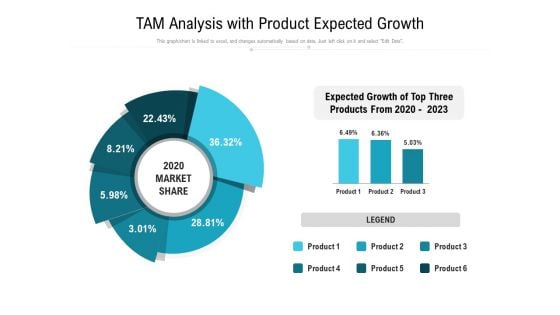 TAM Analysis With Product Expected Growth Ppt PowerPoint Presentation Pictures Samples PDF