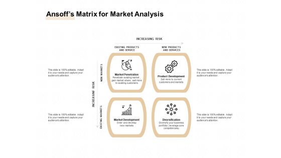 TAM SAM And SOM Ansoffs Matrix For Market Analysis Ppt Layouts Designs Download PDF