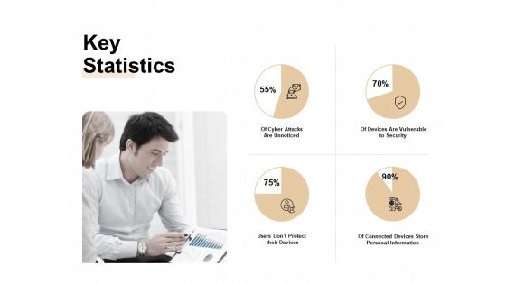 TAM SAM And SOM Key Statistics Ppt Inspiration Maker PDF