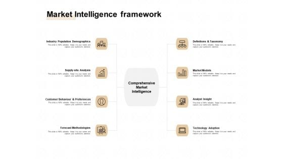 TAM SAM And SOM Market Intelligence Framework Ppt File Background PDF