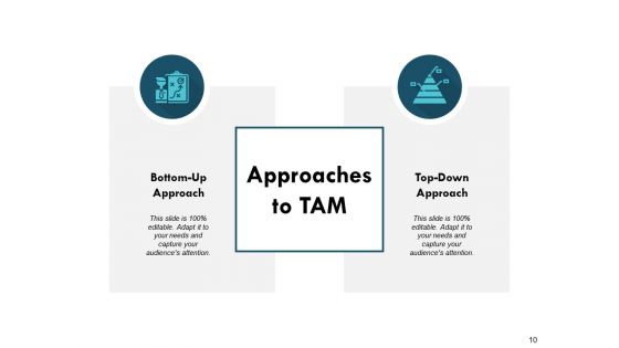TAM SAM SOM Ppt PowerPoint Presentation Complete Deck With Slides