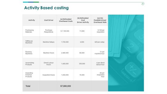 TCM Activity Based Costing Ppt Gallery Show PDF