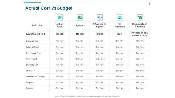 TCM Actual Cost Vs Budget Ppt Layouts Layouts PDF