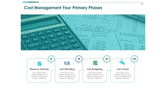 TCM Cost Management Four Primary Phases Ppt Infographic Template Information PDF