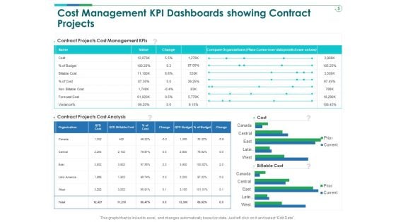 TCM Cost Management KPI Dashboards Showing Contract Projects Sample PDF