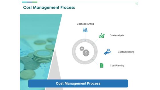 TCM Cost Management Process Ppt Layouts Smartart PDF