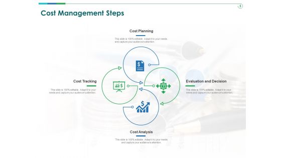 TCM Cost Management Steps Ppt Summary Icons PDF