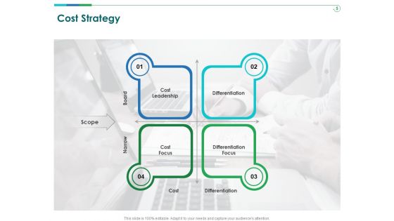 TCM Cost Strategy Ppt Infographics Gridlines PDF TCM Cost Strategy Ppt Infographics Gridlines PDF