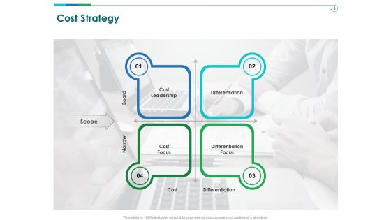 TCM Cost Strategy Ppt Infographics Gridlines PDF