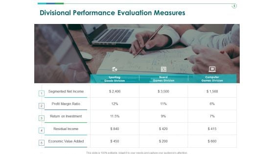 TCM Divisional Performance Evaluation Measures Ppt Professional Graphics Example PDF