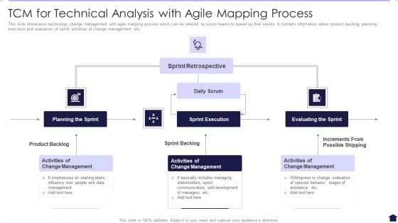 TCM For Technical Analysis With Agile Mapping Process Ideas PDF