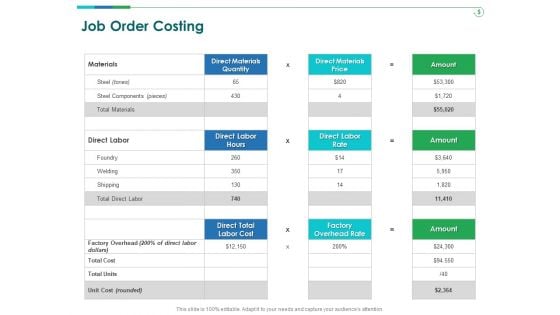 TCM Job Order Costing Ppt Infographic Template Format PDF