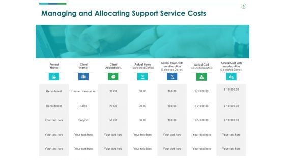 TCM Managing And Allocating Support Service Costs Ppt Infographics Graphics PDF