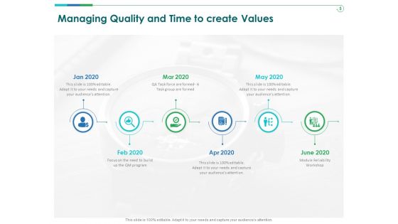 TCM Managing Quality And Time To Create Values Ppt Styles Styles PDF