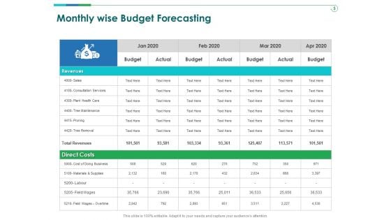 TCM Monthly Wise Budget Forecasting Ppt Ideas Styles PDF