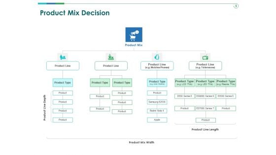 TCM Product Mix Decision Ppt Show Infographic Template PDF