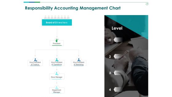 TCM Responsibility Accounting Management Chart Ppt Visuals PDF