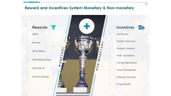 TCM Reward And Incentives System Monetary And Non Monetary Ppt Infographic Template Portrait PDF TCM Reward And Incentives System Monetary And Non Monetary Ppt Infographic Template Portrait PDF