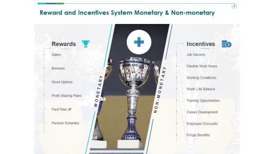 TCM Reward And Incentives System Monetary And Non Monetary Ppt Infographic Template Portrait PDF