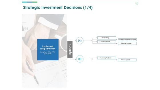 TCM Strategic Investment Decisions Plan Ppt Styles Example File PDF