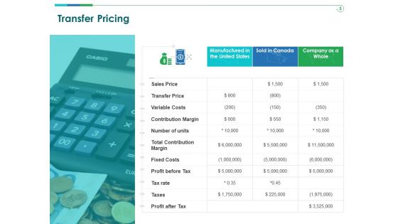 TCM Transfer Pricing Costs Ppt Portfolio Visuals PDF