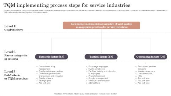 TQM Implementing Process Steps For Service Industries Demonstration PDF