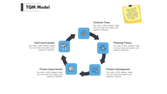 TQM Model Ppt PowerPoint Presentation Gallery Templates